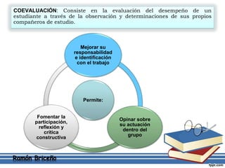 Permite:
Mejorar su
responsabilidad
e identificación
con el trabajo
Opinar sobre
su actuación
dentro del
grupo
Fomentar la
participación,
reflexión y
crítica
constructiva
COEVALUACIÓN: Consiste en la evaluación del desempeño de un
estudiante a través de la observación y determinaciones de sus propios
compañeros de estudio.
Ramón Briceño
 