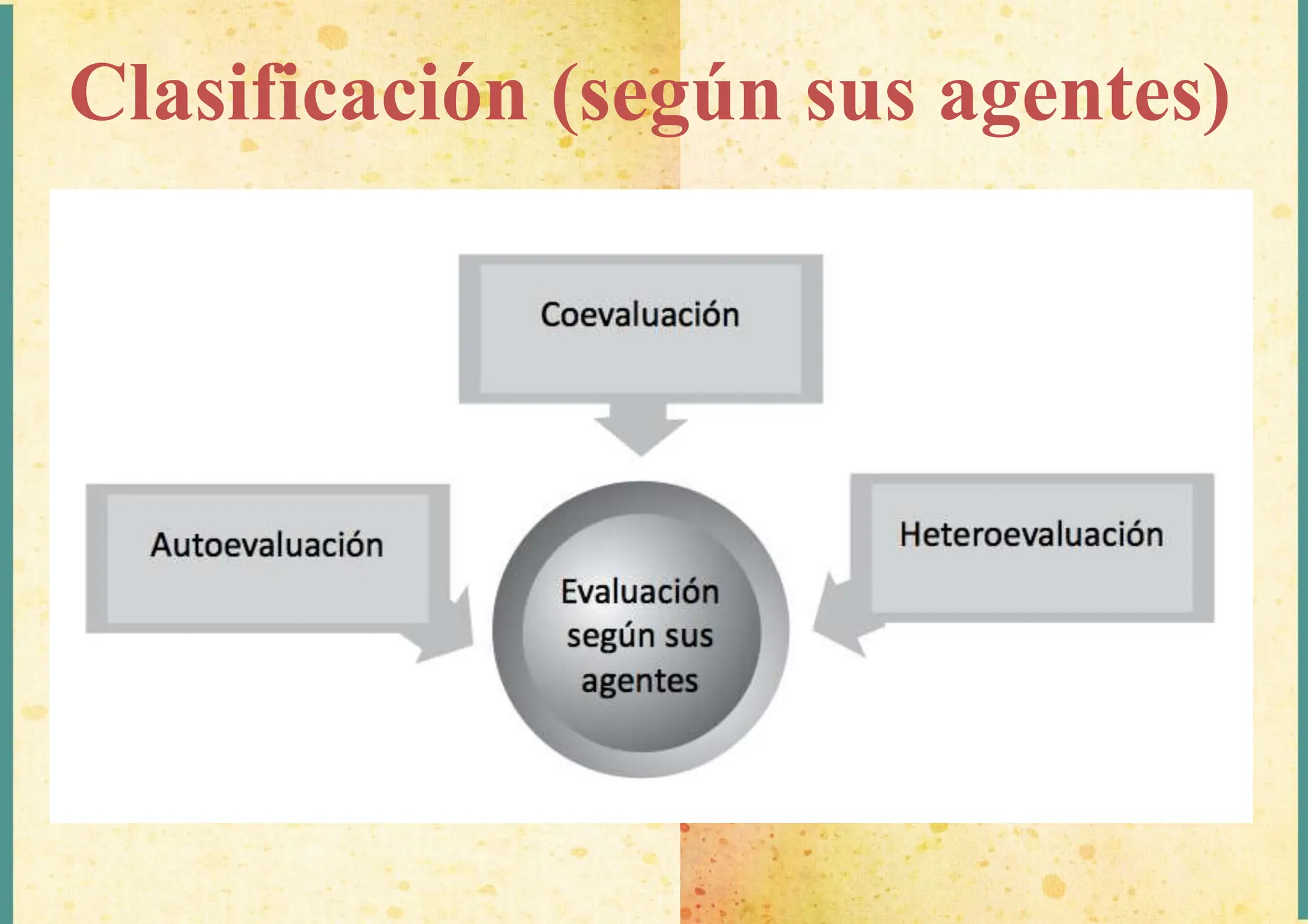 Evaluación de los aprendizajes en el sistema educativo.pptx Descarga