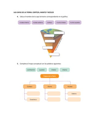 LAS CAPAS DE LA TIERRA: CORTEZA, MANTO Y NÚCLEO
4. Ubica el nombre de la capa terrestre correspondiente en el gráfico.
5. Completa el mapa conceptual con las palabras siguientes:
 