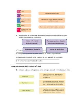 5. Detalla cuál de las siguientes es la forma más ideal de sumatoria de fuerzas para
predecir el resultado del movimiento.
a. Dos personas tratando de levantar de forma vertical una caja.
___________________________________________________________
b. Cinco personas tratando de mover una mesa de madera diagonalmente.
___________________________________________________________
c. Una persona tratando de frenar el avance de otra, jalándole de la camiseta.
___________________________________________________________
d. Un barco cruzando un río de lado a lado.
___________________________________________________________
GRAVEDAD, MAGNETISMO Y FUERZA ELÉCTRICA
6. Relaciona cada una de las palabras con el concepto adecuado por medio de una línea.
Fuerzas en la misma
dirección y sentido
Combinación de fuerzas Fuerzas perpendiculares
Fuerzas en la misma dirección
pero en diferente sentido.
 