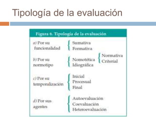 Tipología de la evaluación
 