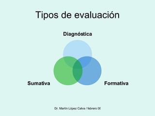 Tipos de evaluación Diagnóstica Formativa Sumativa 