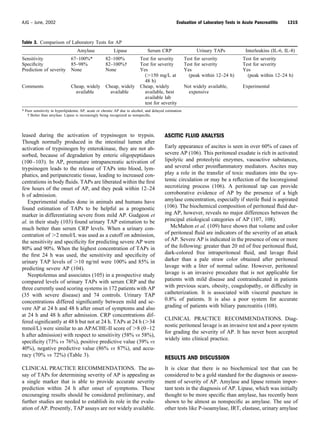 leased during the activation of trypsinogen to trypsin.
Though normally produced in the intestinal lumen after
activation of trypsinogen by enterokinase, they are not ab-
sorbed, because of degradation by enteric oligopeptidases
(100–103). In AP, premature intrapancreatic activation of
trypsinogen leads to the release of TAPs into blood, lym-
phatics, and peripancreatic tissue, leading to increased con-
centrations in body ﬂuids. TAPs are liberated within the ﬁrst
few hours of the onset of AP, and they peak within 12–24
h of admission.
Experimental studies done in animals and humans have
found estimation of TAPs to be helpful as a prognostic
marker in differentiating severe from mild AP. Gudgeon et
al. in their study (103) found urinary TAP estimation to be
much better than serum CRP levels. When a urinary con-
centration of Ͼ2 nmol/L was used as a cutoff on admission,
the sensitivity and speciﬁcity for predicting severe AP were
80% and 90%. When the highest concentration of TAPs in
the ﬁrst 24 h was used, the sensitivity and speciﬁcity of
urinary TAP levels of Ͼ10 ng/ml were 100% and 85% in
predicting severe AP (104).
Neoptolemus and associates (105) in a prospective study
compared levels of urinary TAPs with serum CRP and the
three currently used scoring systems in 172 patients with AP
(35 with severe disease) and 74 controls. Urinary TAP
concentrations differed signiﬁcantly between mild and se-
vere AP at 24 h and 48 h after onset of symptoms and also
at 24 h and 48 h after admission. CRP concentrations dif-
fered signiﬁcantly at 48 h but not at 24 h. TAPs at 24 h (Ͼ34
mmol/L) were similar to an APACHE-II score of Ͼ8 (0–12
h after admission) with respect to sensitivity (58% vs 58%),
speciﬁcity (73% vs 76%), positive predictive value (39% vs
40%), negative predictive value (86% vs 87%), and accu-
racy (70% vs 72%) (Table 3).
CLINICAL PRACTICE RECOMMENDATIONS. The as-
say of TAPs for determining severity of AP is appealing as
a single marker that is able to provide accurate severity
prediction within 24 h after onset of symptoms. These
encouraging results should be considered preliminary, and
further studies are needed to establish its role in the evalu-
ation of AP. Presently, TAP assays are not widely available.
ASCITIC FLUID ANALYSIS
Early appearance of ascites is seen in over 60% of cases of
severe AP (106). This peritoneal exudate is rich in activated
lipolytic and proteolytic enzymes, vasoactive substances,
and several other proinﬂammatory mediators. Ascites may
play a role in the transfer of toxic mediators into the sys-
temic circulation or may be a reﬂection of the locoregional
necrotizing process (106). A peritoneal tap can provide
corroborative evidence of AP by the presence of a high
amylase concentration, especially if sterile ﬂuid is aspirated
(106). The biochemical composition of peritoneal ﬂuid dur-
ing AP, however, reveals no major differences between the
principal etiological categories of AP (107, 108).
McMahon et al. (109) have shown that volume and color
of peritoneal ﬂuid are indicators of the severity of an attack
of AP. Severe AP is indicated in the presence of one or more
of the following: greater than 20 ml of free peritoneal ﬂuid,
dark-colored free intraperitoneal ﬂuid, and lavage ﬂuid
darker than a pale straw color obtained after peritoneal
lavage with a liter of normal saline. However, peritoneal
lavage is an invasive procedure that is not applicable for
patients with mild disease and contraindicated in patients
with previous scars, obesity, coagulopathy, or difﬁculty in
catheterization. It is associated with visceral puncture in
0.8% of patients. It is also a poor system for accurate
grading of patients with biliary pancreatitis (108).
CLINICAL PRACTICE RECOMMENDATIONS. Diag-
nostic peritoneal lavage is an invasive test and a poor system
for grading the severity of AP. It has never been accepted
widely into clinical practice.
RESULTS AND DISCUSSION
It is clear that there is no biochemical test that can be
considered to be a gold standard for the diagnosis or assess-
ment of severity of AP. Amylase and lipase remain impor-
tant tests in the diagnosis of AP. Lipase, which was initially
thought to be more speciﬁc than amylase, has recently been
shown to be almost as nonspeciﬁc as amylase. The use of
other tests like P-isoamylase, IRT, elastase, urinary amylase
Table 3. Comparison of Laboratory Tests for AP
Amylase Lipase Serum CRP Urinary TAPs Interleukins (IL-6, IL-8)
Sensitivity 67–100%* 82–100% Test for severity Test for severity Test for severity
Speciﬁcity 85–98% 82–100%† Test for severity Test for severity Test for severity
Prediction of severity None None Yes
(Ͼ150 mg/L at
48 h)
Yes
(peak within 12–24 h)
Yes
(peak within 12–24 h)
Comments Cheap, widely
available
Cheap, widely
available
Cheap, widely
available, best
available lab
test for severity
Not widely available,
expensive
Experimental
* Poor sensitivity in hyperlipidemic AP, acute or chronic AP due to alcohol, and delayed estimation.
† Better than amylase. Lipase is increasingly being recognized as nonspeciﬁc.
1315AJG – June, 2002 Evaluation of Laboratory Tests in Acute Pancreatitis
 