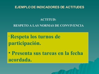 EJEMPLO DE INDICADORES DE ACTITUDES ACTITUD:  RESPETO A LAS NORMAS DE CONVIVENCIA Respeta los turnos de participación. Presenta sus tareas en la fecha acordada. 
