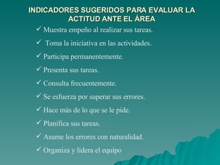 INDICADORES SUGERIDOS PARA EVALUAR LA ACTITUD ANTE EL ÁREA Muestra empeño al realizar sus tareas. Toma la iniciativa en las actividades. Participa permanentemente. Presenta sus tareas. Consulta frecuentemente. Se esfuerza por superar sus errores. Hace más de lo que se le pide. Planifica sus tareas. Asume los errores con naturalidad. Organiza y lidera el equipo 