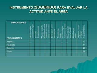 INSTRUMENTO  (SUGERIDO)  PARA EVALUAR LA ACTITUD ANTE EL ÁREA Se esfuerza por conseguir el logro Consulta frecuentemente  Muestra empeño al realizar la tarea  Toma la iniciativa en las actividades  Participa en forma permanente  Presenta sus tareas  Se esfuerza por superar sus errores  Hace más de lo que se le pide  Planifica sus tareas  Organiza y lidera el equipo  VALORACIÓN  06    Wilson 20           Segundo 14        Rigoberto 10      Andrés INDICADORES ESTUDIANTES 