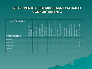 INSTRUMENTO (SUGERIDO)PARA EVALUAR EL COMPORTAMIENTO Llega a la hora indicada Cuida el patrimonio institucional  Respeta la propiedad ajena  Ayuda a sus compañeros Es cortés con sus docentes Emplea vocabulario adecuado Mantiene el orden  Respeta las diferencias  Permanece en la Institución Educ. Demuestra aseo personal  VALORACIÓN  C    Wilson AD           Segundo A        Rigoberto B      Andrés INDICADORES ESTUDIANTES 