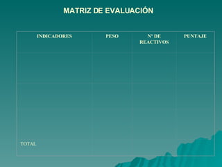 MATRIZ DE EVALUACIÓN  INDICADORES PESO Nº DE REACTIVOS PUNTAJE TOTAL 