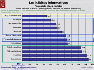 Los hábitos informativos Porcentaje citas a revistas Bases de datos SCI / SSCI  (1993) (600.000 artículos, 10.000.000 refe...