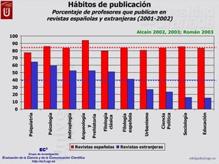 Hábitos de publicación Porcentaje de profesores que publican en  revistas españolas y extranjeras (2001-2002) Alcaín 2002,...