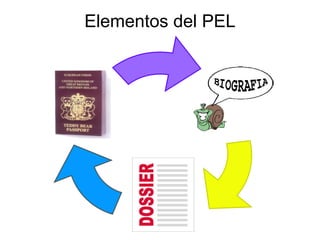 Elementos del PEL 
