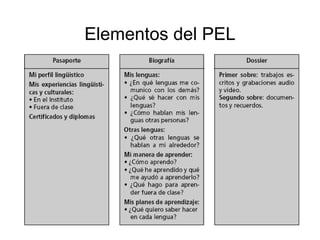 Elementos del PEL 