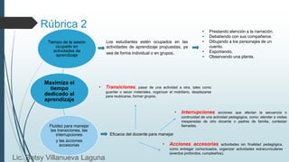 Maximiza el
tiempo
dedicado al
aprendizaje
Tiempo de la sesión
ocupado en
actividades de
aprendizaje
Fluidez para manejar
las transiciones, las
interrupciones
y las acciones
accesorias
Rúbrica 2
Los estudiantes estén ocupados en las
actividades de aprendizaje propuestas, ya
sea de forma individual o en grupos.
• Prestando atención a la narración.
• Debatiendo con sus compañeros.
• Dibujando a los personajes de un
cuento.
• Exponiendo.
• Observando una planta.
Eficacia del docente para manejar
• Transiciones, pasar de una actividad a otra, tales como
guardar o sacar materiales, organizar el mobiliario, desplazarse
para reubicarse, formar grupos.
• Interrupciones acciones que afectan la secuencia o
continuidad de una actividad pedagógica, como: atender a visitas
inesperadas de otro docente o padres de familia, contestar
llamadas.
• Acciones accesorias actividades sin finalidad pedagógica,
como entregar comunicados, organizar actividades extracurriculares
(eventos profondos, cumpleaños).
Lic. Betsy Villanueva Laguna
 