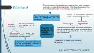 Rúbrica 5
Propicia un
ambiente de
respeto y
proximidad.
Trato respetuoso y consideración
hacia la perspectiva de los
estudiantes
Cordialidad o calidez que transmite
el docenteComprensión y empatía del docente
ante las necesidades afectivas o
físicas de los estudiantes.
Comunicarse con los estudiantes, muestre buen trato y respeto
hacia ellos, resguarde su dignidad y evite el uso de cualquier tipo
de manifestación verbal o no verbal que los discrimine.
Sea cálido o cordial; es decir, sea amable, mantenga un
tono de voz tranquilo que transmita serenidad y genere
un ambiente de seguridad afectiva en el aula propicio
para el aprendizaje.
Escucha Atenta
Recursos De
Comunicación
Ubicación, el desplazamiento, expresiones
verbales y no verbales que denotan estima.
Comprensivo o acoge las
necesidades físicas o afectivas
manifestadas por los estudiantes.
Verbal (un
comentario)
No verbal (un abrazo o
una palmada en el
Hombro.
Lic. Betsy Villanueva Laguna
 