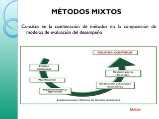 MÉTODOS MIXTOS
Consiste en la combinación de métodos en la composición de
modelos de evaluación del desempeño
Melvin
 
