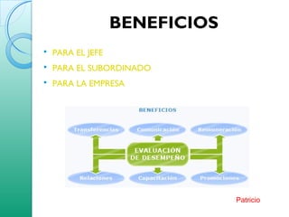 BENEFICIOS
 PARA EL JEFE
 PARA EL SUBORDINADO
 PARA LA EMPRESA
Patricio
 