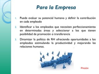 Para la Empresa
1. Puede evaluar su potencial humano y definir la contribución
en cada empleado
2. Identificar a los empleados que necesiten perfeccionamiento
en determinadas áreas y seleccionar a los que tienen
posibilidad de promoción o transferencia
3. Dinamizar la política de RH ofreciendo oportunidades a los
empleados estimulando la productividad y mejorando las
relaciones humanas.
Pinzón
 