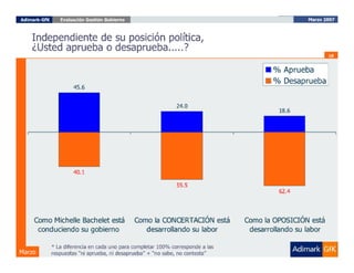 Evaluación del Gobierno Marzo 2007, ADIMARK