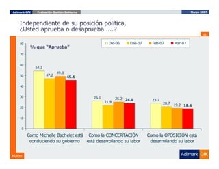 Evaluación del Gobierno Marzo 2007, ADIMARK