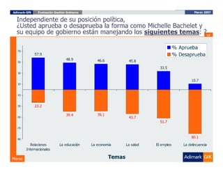 Evaluación del Gobierno Marzo 2007, ADIMARK