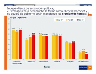 Evaluación del Gobierno Marzo 2007, ADIMARK