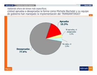 Evaluación del Gobierno Marzo 2007, ADIMARK