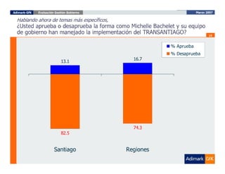Evaluación del Gobierno Marzo 2007, ADIMARK