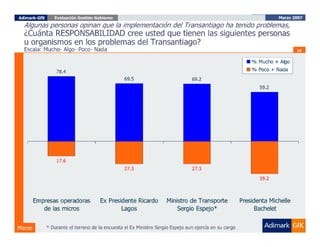 Evaluación del Gobierno Marzo 2007, ADIMARK