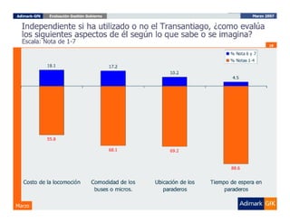 Evaluación del Gobierno Marzo 2007, ADIMARK