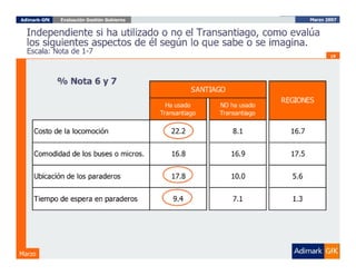 Evaluación del Gobierno Marzo 2007, ADIMARK