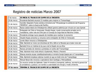 Evaluación del Gobierno Marzo 2007, ADIMARK