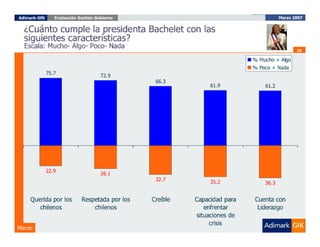 Evaluación del Gobierno Marzo 2007, ADIMARK