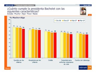 Evaluación del Gobierno Marzo 2007, ADIMARK