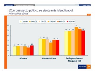Evaluación del Gobierno Marzo 2007, ADIMARK