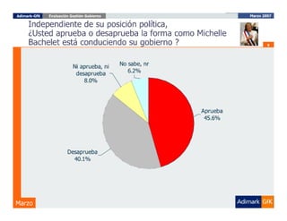 Evaluación del Gobierno Marzo 2007, ADIMARK