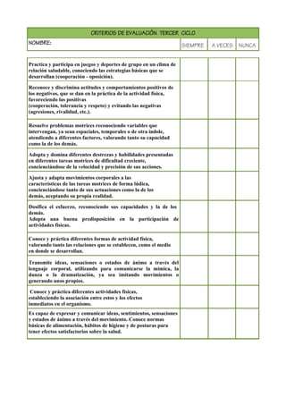 CRITERIOS DE EVALUACIÓN TERCER CICLO
NOMBRE: SIEMPRE A VECES NUNCA
Practica y participa en juegos y deportes de grupo en un clima de
relación saludable, conociendo las estrategias básicas que se
desarrollan (cooperación - oposición).
Reconoce y discrimina actitudes y comportamientos positivos de
los negativos, que se dan en la práctica de la actividad física,
favoreciendo las positivas
(cooperación, tolerancia y respeto) y evitando las negativas
(agresiones, rivalidad, etc.).
Resuelve problemas motrices reconociendo variables que
intervengan, ya sean espaciales, temporales o de otra índole,
atendiendo a diferentes factores, valorando tanto su capacidad
como la de los demás.
Adopta y domina diferentes destrezas y habilidades presentadas
en diferentes tareas motrices de dificultad creciente,
concienciándose de la velocidad y precisión de sus acciones.
Ajusta y adapta movimientos corporales a las
características de las tareas motrices de forma lúdica,
concienciándose tanto de sus actuaciones como la de los
demás, aceptando su propia realidad.
Dosifica el esfuerzo, reconociendo sus capacidades y la de los
demás.
Adopta una buena predisposición en la participación de
actividades físicas.
Conoce y práctica diferentes formas de actividad física,
valorando tanto las relaciones que se establecen, como el medio
en donde se desarrollan.
Transmite ideas, sensaciones o estados de ánimo a través del
lenguaje corporal, utilizando para comunicarse la mímica, la
danza o la dramatización, ya sea imitando movimientos o
generando unos propios.
Conoce y práctica diferentes actividades físicas,
estableciendo la asociación entre estos y los efectos
inmediatos en el organismo.
Es capaz de expresar y comunicar ideas, sentimientos, sensaciones
y estados de ánimo a través del movimiento. Conoce normas
básicas de alimentación, hábitos de higiene y de posturas para
tener efectos satisfactorios sobre la salud.
 