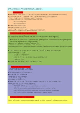 CARACTERES A ANALIZAR EN UNA SESIÓN.
INTRODUCCIÓN.
• IDENTIFICAR OBJETIVOS Y CONTENIDOS (nivel conceptual – procedimental - actitudinal).
• JUSTIFICACIÓN DE LA SESIÓN CON LA EDAD PSICOEVOLUTIVA DE NIÑO.
• VINCULACIÓN CON EL DISEÑO CURRICULAR BASE :
- OBJETIVOS DE ETAPA.
- OBJETIVOS DE ÁREA.
• INTRADISCIPLINARIEDAD.
• INTERDISCIPLINARIEDAD.
• RELACIÓN CON LOS TEMAS TRANSVERSALES.
CRITERIOS DIDÁCTICOS : METODOLOGÍA.
METODOS DE ENSEÑANZA (de instrucción directa o de búsqueda).
• ESTILOS DE ENSEÑANZA (tradicionales , participativos , individualizados ,búsqueda guiada,
resolución de problemas o búsqueda libre ).
• RECURSOS METODOLÓGICOS (MATERIALES...).
• INFORMACIÓN INICIAL según los estilos y métodos. Canales de comunicación tipo de información
...
• CONOCIMIENTO DE RESULTADOS / EVALUACIÓN : TÉCNICAS E INTRUMENTOS
• DIFICULTAD DE LA TAREA :
- ANALIZAR LA PROGRESIÓN
- SI SE ADAPTA AL NIVEL DE DESARROLLO PSICOEVOLUTIVO.
- PERMITE EL ÉXITO.
• MOTIVACIÓN HACIA LA EJECUCIÓN (REFUERZOS).
ASPECTOS ORGANIZATIVOS.
ORGANIZACIÓN DE LA TAREA
• ORGANIZACIÓN DE LOS ALUMNOS
• SITUACIÓN DEL PROFESOR.
• INTENSIDAD DE LA TAREA
• SISTEMA DE SEÑALES
• TIEMPO DE PARTICIPACIÓN ACTIVO (TIEMPO EFECTIVO – ACTIVO O DESACTIVO)
• ANÁLISIS DEL CLIMA SOCIO-AFECTIVO :
- PROFESOR – GRUPO : permisivo , autoritario o democrático.
- NORMAS : consensudas , establecidas unilateralmente , impuestas o no hay.
- CARACTERÍSTICAS DEL GRUPO : cooperativo , conflictivo , autónomo , cohesionado.
- PROFESOR – ALUMNO : colaborador , participativo o negativo , pasivo.
ANÁLISIS CRÍTICO Y ALTERNATIVAS.
Hacer referencia a los puntos tratados , dando tu visión personal : críticas constructivas .
 