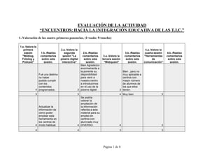 EVALUACIÓN DE LA ACTIVIDAD
                 “ENCUENTROS: HACIA LA INTEGRACIÓN EDUCATIVA DE LAS T.I.C.”
1.-Valoración de las cuatro primeras ponencias, (1=nada; 5=mucho)

1.a.-Valora la
   primera                       2.a.-Valora la                                                        4.a.-Valora la
   sesión        1.b.-Realiza       segunda        2.b.-Realiza                       3.b.-Realiza     cuarta sesión    4.b.-Realiza
  quot;Weblog,       comentarios       sesión quot;La      comentarios       3.a.-Valora la   comentarios     quot;Herramientas     comentarios
  Fotolog y       sobre esta     pizarra digital    sobre esta      tercera sesión     sobre esta            de          sobre esta
  Podcastquot;         sesión.        interactivaquot;        sesión.        quot;Webquestquot;         sesión.       comunicaciónquot;       sesión.
                                                 Bien.Agradezco
                                                 enormemente a
                                                 la ponente su                      Bien , pero no
               Fué una lástima                   disponibilidad                     muy aplicable a
               no haber                          para venir a                       centros con
               podido cumplir                    nuestro centro                     mayor número
               con los                           a introducirnos                    de alumnos de
               contenidos                        en el uso de la                    los que ellos
             4 programados.                    3 pizarra digital.                 3 tienen.
             3                                 3                                  4 Muy bien                       3
                                                 Se podría
                                                 valorar la
                                                 ampliación de
               Actualizar la                     la información
               información de                    referida a este
               cómo poder                        material para su
               emplear esta                      empleo en
               herramienta en                    centros con
               los centros de                    alumnado muy
             4 modo habitual.                  4 DIVERSO.                         4                                3
             4                                 4                                  3                                3




                                                                    Página 1 de 8