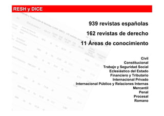 RESH y DICE


                     939 revistas españolas
                    162 revistas de derecho
                11 Á...