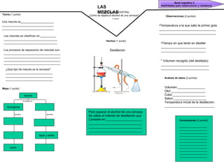 LAS MEZCLAS PREGUNTA CENTRAL ¿Cómo se separa el alcohol de una cerveza? (1 punto)) Teoría  (1 punto) Una mezcla es_____________________ _________________________________ _________________________________ Las mezclas se clasifican en:__________ __________________________________ __________________________________ Los procesos de separación de mezclas son: ____________________________________ ____________________________________ ____________________________________ ____________________________________ ¿Qué tipo de mezcla es la cerveza? ______________________________ ______________________________ ______________________________ Mapa  (1 punto) Mezcla Agua y aceite homogénea leche Se dividen en ejemplos ejemplos Hechos  (1 punto) Destilación  Para separar el alcohol de una cerveza Se utiliza el método de destilación que  Consiste en:_____________________ _______________________________ _______________________________ _______________________________ Observaciones  (2 puntos) Temperatura a la que salio la primer gota _________________________________ _________________________________ Tiempo en que tardo en destilar __________________________ __________________________ * Volumen recogido (del destilado) ____________________________ ____________________________ Análisis de datos  (2 puntos) Volumen:________________ Olor:____________________ Color:___________________ Sabor:___________________ Temperatura inicial de la destilación: _____________________________ Conclusiones  (2 puntos) ____________________ ____________________ ____________________ ____________________ ____________________ ____________________ ____________________ ____________________ ____________________ ____________________ ____________________ Nivel cognitivo 3 Habilidades para reestructurar y reelaborar 