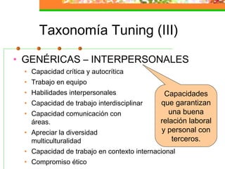 Taxonomía Tuning (III)
• GENÉRICAS – INTERPERSONALES
• Capacidad crítica y autocrítica
• Trabajo en equipo
• Habilidades interpersonales
• Capacidad de trabajo interdisciplinar
• Capacidad comunicación con otras
áreas.
• Apreciar la diversidad y
multiculturalidad
• Capacidad de trabajo en contexto internacional
• Compromiso ético
Capacidades
que garantizan
una buena
relación laboral
y personal con
terceros.
 