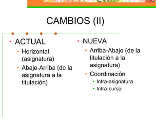 CAMBIOS (II)
• ACTUAL
• Horizontal
(asignatura)
• Abajo-Arriba (de la
asignatura a la
titulación)
• NUEVA
• Arriba-Abajo (de la
titulación a la
asignatura)
• Coordinación
• Intra-asignatura
• Intra-curso
 