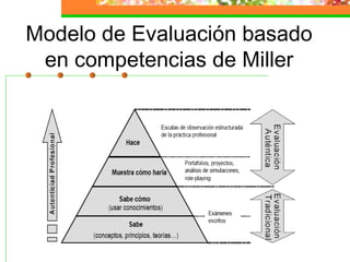 Modelo de Evaluación basado
en competencias de Miller
 