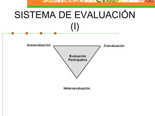 SISTEMA DE EVALUACIÓN
(I)
 