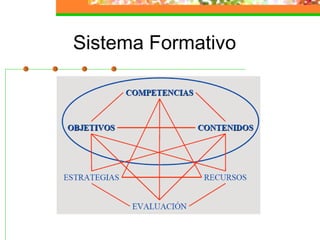 Sistema Formativo
 