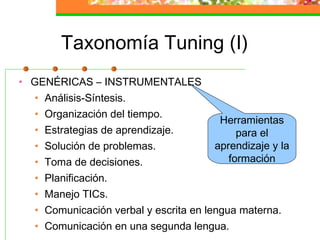 Taxonomía Tuning (I)
• GENÉRICAS – INSTRUMENTALES
• Análisis-Síntesis.
• Organización del tiempo.
• Estrategias de aprendizaje.
• Solución de problemas.
• Toma de decisiones.
• Planificación.
• Manejo TICs.
• Comunicación verbal y escrita en lengua materna.
• Comunicación en una segunda lengua.
Herramientas
para el
aprendizaje y la
formación
 