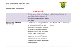 BENEMÉRITO INSTIITUTO NORMAL DEL ESTADO
“GRAL. JUAN CRISOSTOMO BONILLA”
Daniela Guadalupe Zamudio Paredes
LA EVALUACIÓN
dominio o conocimiento de los hechos, pero
si las pruebas no son exhaustivas no nos
permitirán saber que tipo de ayuda necesita
cada alumno
los datos, los títulos, las fechas, etc.
EVALUACIÓNB DE CONTENIDOS
CONCEPTUALES
Las actividades que pueden garantizarnos
un mejor conocimiento de lo que cada
alumno comprende implican la observación
del use de cada uno de los conceptos en
diversas situaciones y en los casos en que
el chico o la chica los utilizan en sus
explicaciones espontáneas. Así pues, la
observación del use de los conceptos en
trabajos de equipo, debates, exposiciones y
sobre todo diálogos,
Poder ofrecer la ayuda que cada alumno
requiere.
 