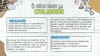CÓMO HAGO LA
EVALUACIÓN
EVALUACIÓN
VINCULACIÓN
La escuela, la familia o la comunidad, las
cuales guardan relación con los con-
tenidos de una o más disciplinas en un
campo de formación.
La observación, reflexión y retroalimentación
de las situaciones de enseñanza y aprendizaje
pueden ayudar a distinguir los contenidos que
tienen un valor sustantivo en la disciplina que
necesitan aprender y reforzar las y los
estudiantes,
Reconocer las formas y momentos en los
que el estudiante relaciona los conocimientos
con los ejes articuladores, cómo los vincula
con su realidad y si lo hace de manera
individual o en equipo.
Construir representaciones realistas de
los aprendizajes a través de la
observación que acompañe el proceso
formativo.
OBSERVACIÓN
 