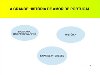 A GRANDE HISTÓRIA DE AMOR DE PORTUGAL

BIOGRAFIA
DAS PERSONAGENS

HISTÓRIA

LINKS DE INTERESSE

 