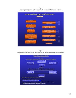 Fig. 5
    Organigrama parcial de la Secretaría de Educación Pública en México


              SECRETARÍA DE EDUCACIÓN PÚBLICA
              SECRETARÍ               PÚ
                                           Secretario


                     Unidad de
                 Comunicación Social                       Subsecretario de Planeación
                                                                y Coordinación
                   Dirección General
                     de Relaciones
                                                           Subsecretario de Educación
                    Internacionales                             Básica y Normal
                      Dirección de
                                                             Subsecretario de Educ.
                        Asuntos
                                                             Superior e Investigación
                       Juridicos
                                                                    Científica
                  Coordinación de
                                                           Subsecretario de Educación
               Representaciones de la
                                                           e Investigación Tecnológica
                SEP en las Entidades
                    Federativas
                                                            Subsecretario de Servicios
                Coordinación General                         Educativos para el D.F.
                    de Educación
                Intercultural Bilingüe                            Oficial Mayor




                                   Fig. 6
Esquema de concertación de la evaluación de la educación superior en México

                                     Estructura de concertación

                                             CONPES
                 Coordinación Nacional para la Planeación de la Educación Superior
                                               Secretario de
                                                Secretario de
                                             Educación Pública
                                              Educación Pública
                  Representantes
                   Representantes                                       Representantes del
                                                                         Representantes del
                    de las IES
                     de las IES                                          Gobier no Federal
                                                                          Gobierno Federal
                                                  Secretariado
                                                   Secretariado
                                                    Conjunto
                                                     Conjunto


                                            CONAEVA
                      Comisión Nacional de Evaluación de la Educación Superior

                   Representantes
                    Representantes                                       Representantes del
                                                                          Representantes del
                     de las IES
                      de las IES                                          Gobierno Federal
                                                                           Gobierno Federal

                                                  Secretariado
                                                   Secretariado
                                                    Técnico
                                                     Técnico

       Sistema Nacional de Evaluación de la Educación Superior
         A. Autoevaluación (cada institución)
         B. Evaluación interinstitucional CIEES
         C . Evaluación del sistema y subsistemas (SESIC, SEIT, COSNET, ANUIES)
         D. Evaluación del rendimiento de alumnos (CENEVAL)




                                                                                               45
 